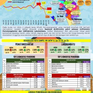 Tuak Salah Satu Komoditi Penyumbang Inflasi di Kota Pematang Siantar